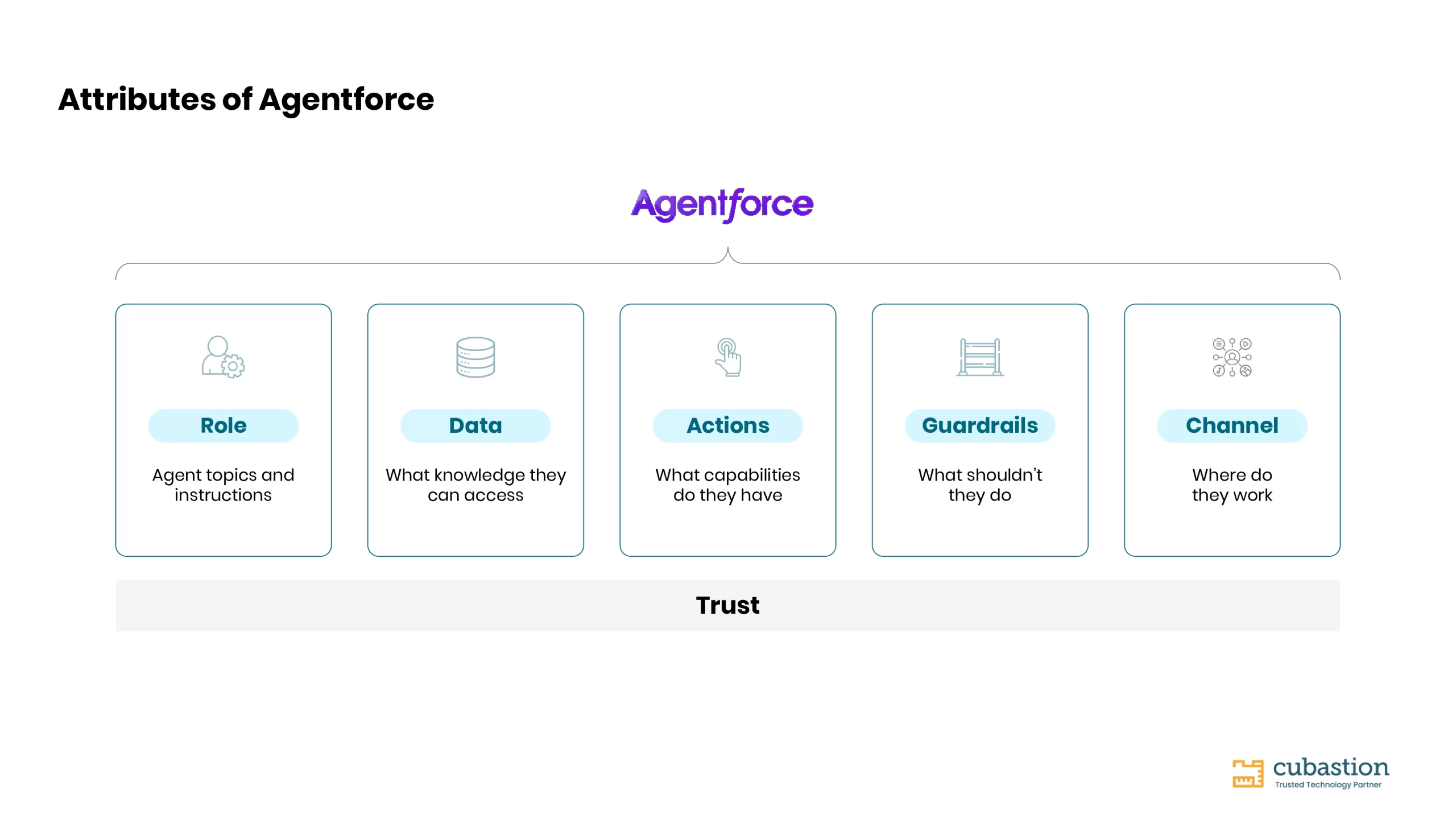 Agentforce による平均処理時間の短縮と初回解決率の向上