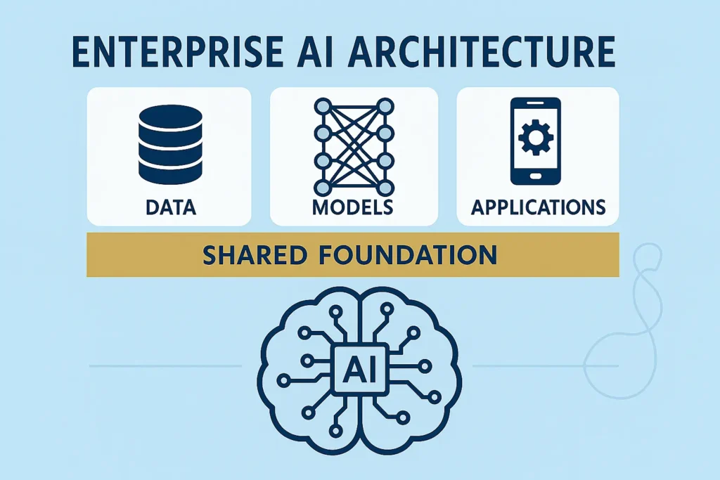 ai enterprise architecture