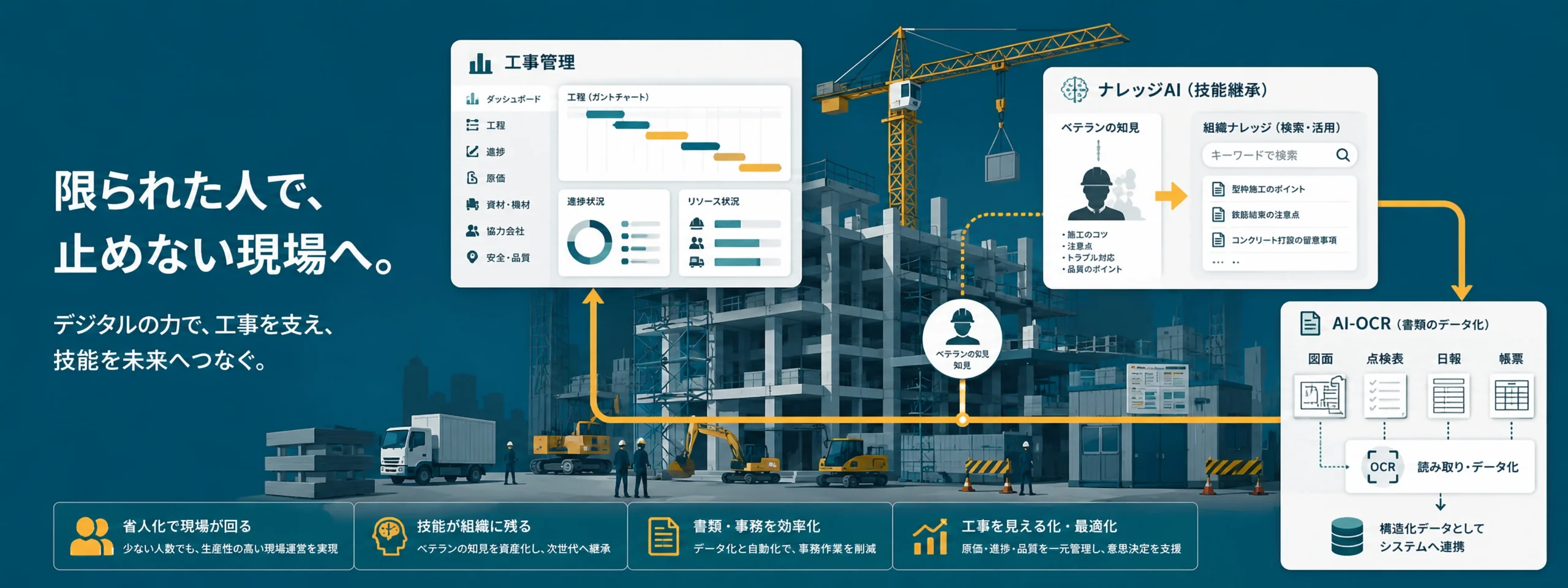 デジタルで工事を支え技能を継承する建設DXのイメージ