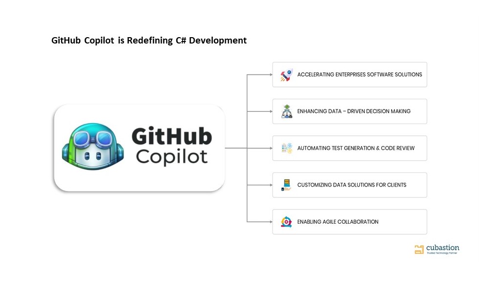 GitHub CopilotがC#開発を再定義する5つの活用領域