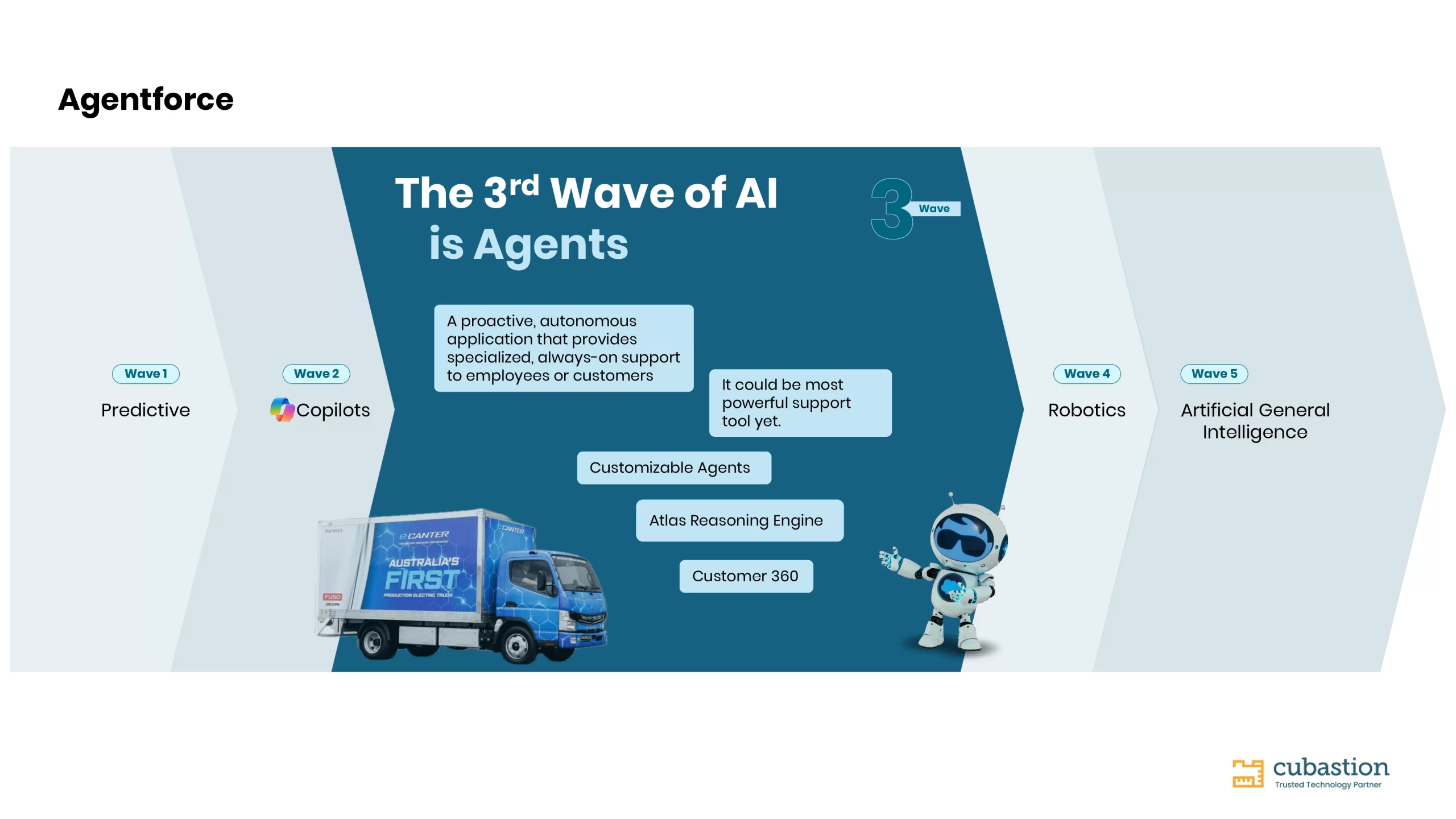 Salesforce Agentforce — 知的自動化による顧客エンゲージメントの変革