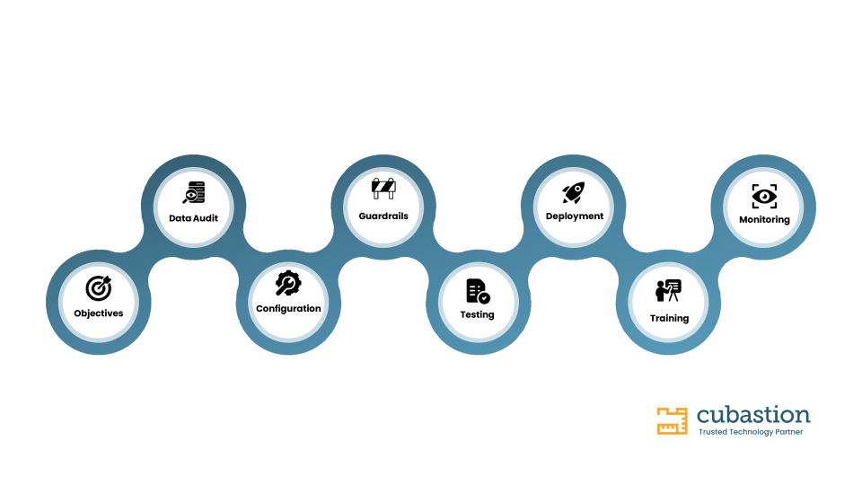 Salesforce Agentforce 導入のステップ・ロードマップ