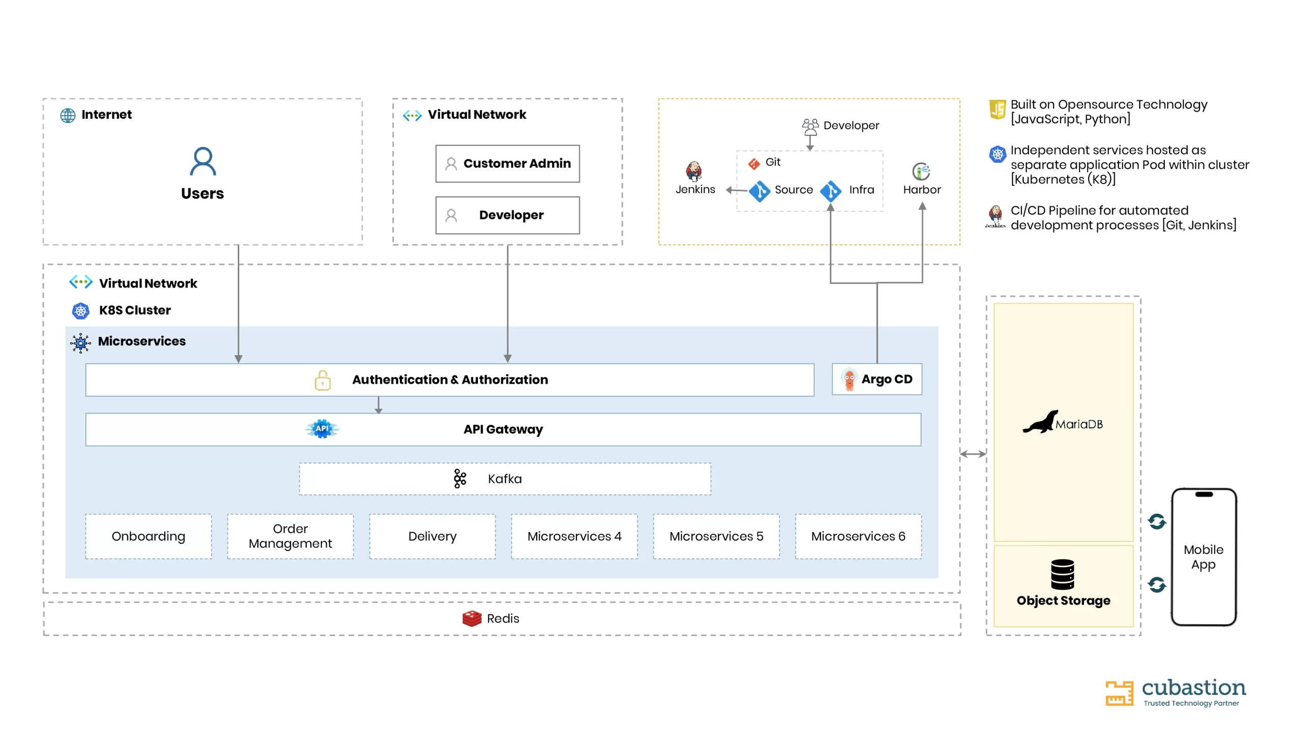 レガシーアーキテクチャの限界とERPNextによる現代化