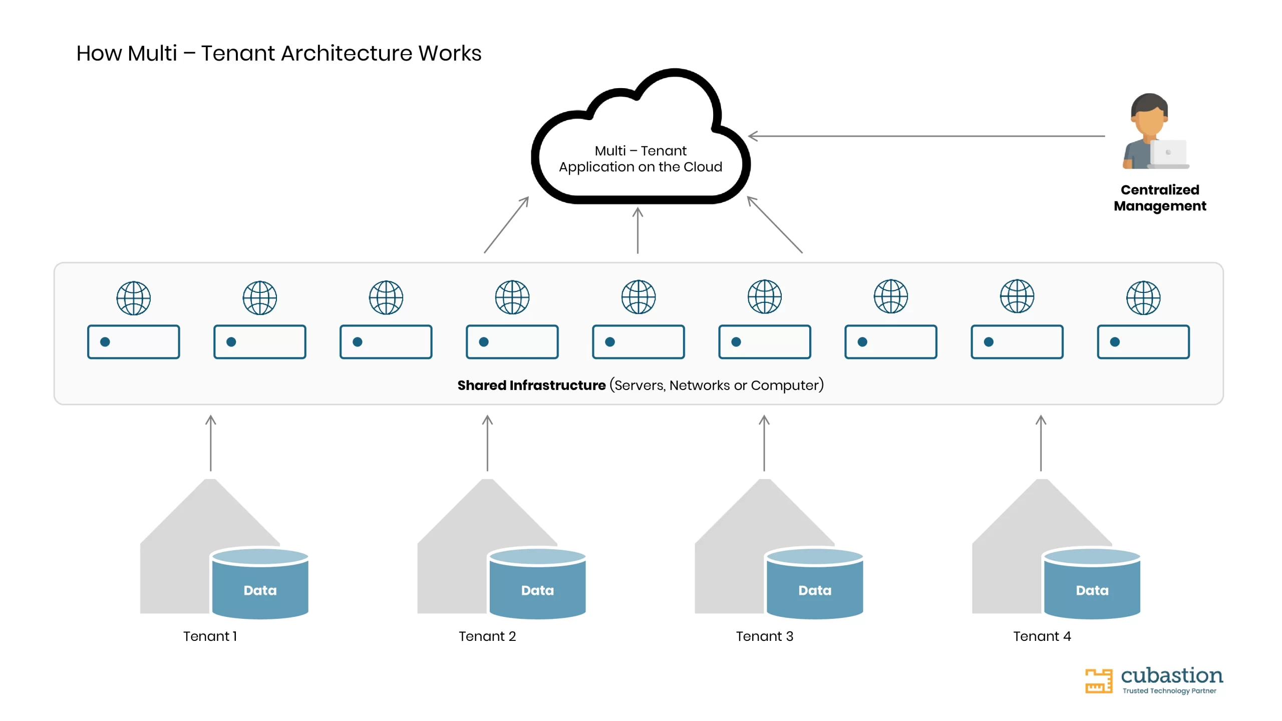 Kubernetesマルチテナンシー — 単一クラスタでの複数アプリ運用