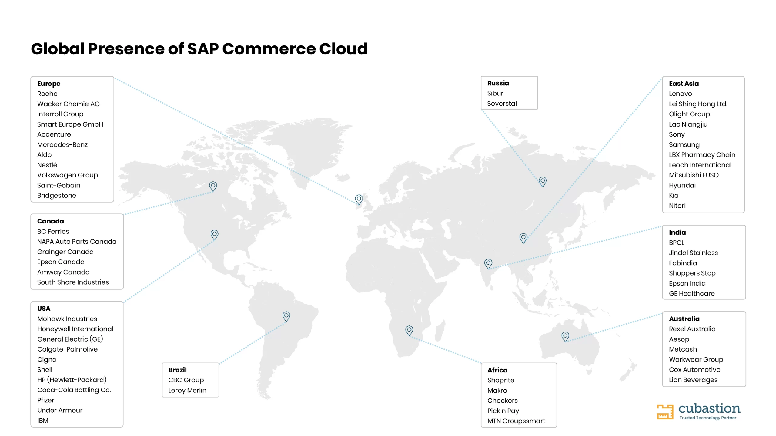 SAP Commerce Cloud — EC成功を支える主要メリット