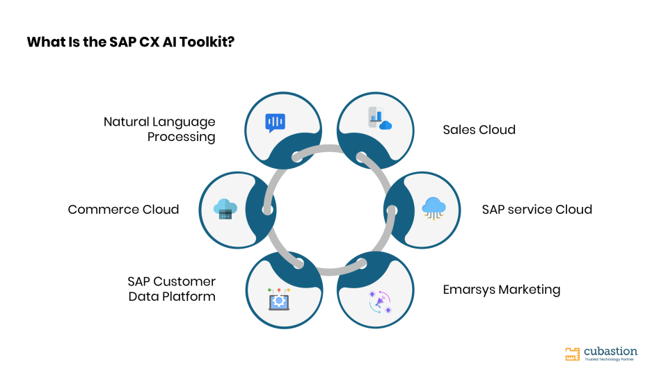 SAP CX AI Toolkit — 顧客体験のためのSAP AI