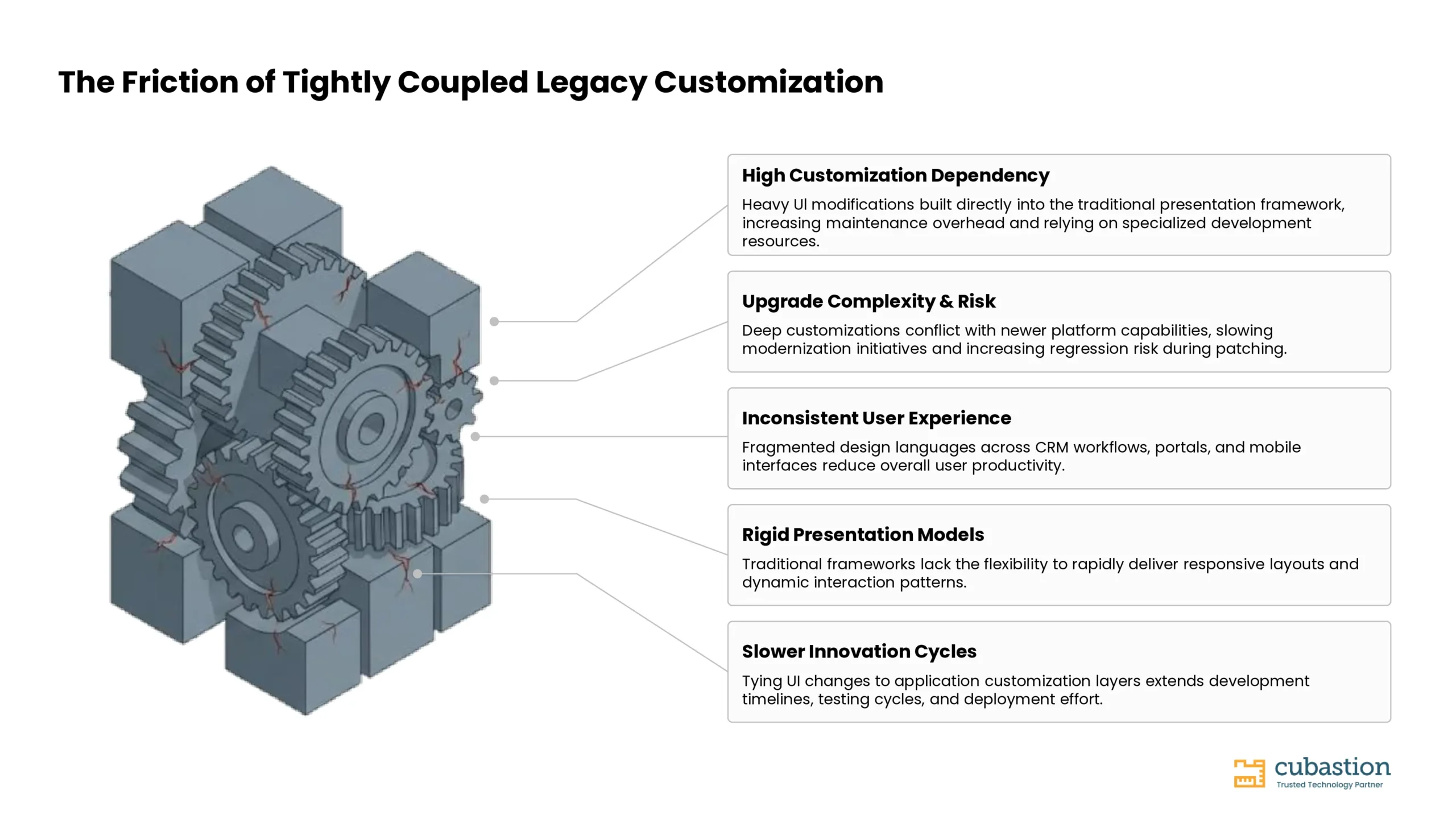 Oracle JETとRedwoodによるSiebel CRMの近代化