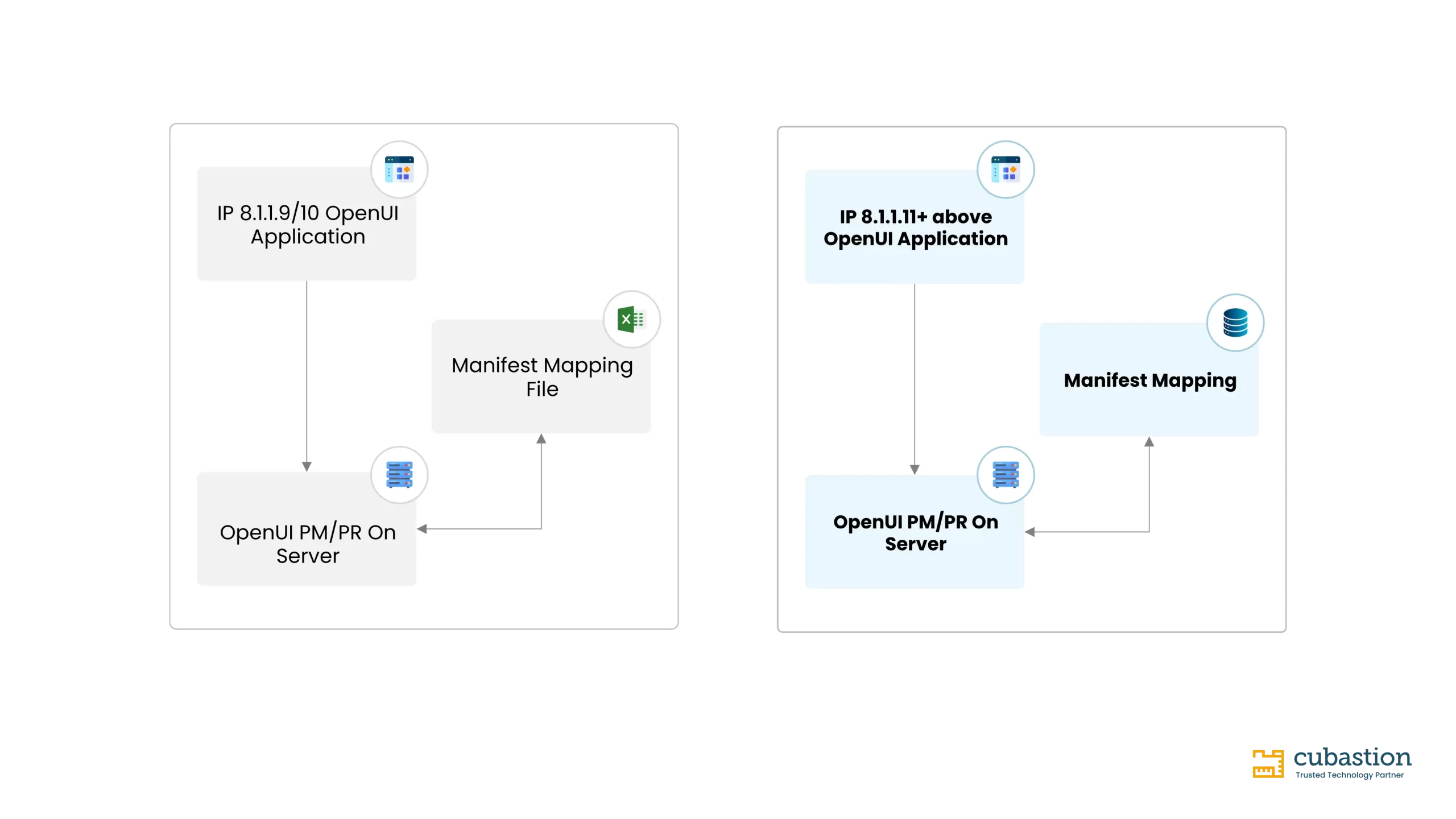 レガシーと現代のSiebel Open UIの溝を埋める変革