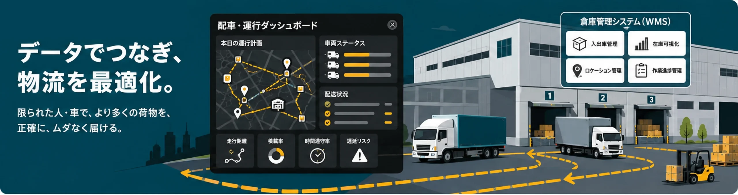 限られた人と車で効率的に運ぶ、データと自動化による物流のイメージ