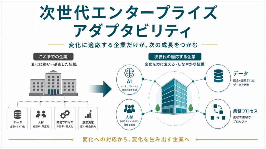 次世代エンタープライズアファプタビリティ