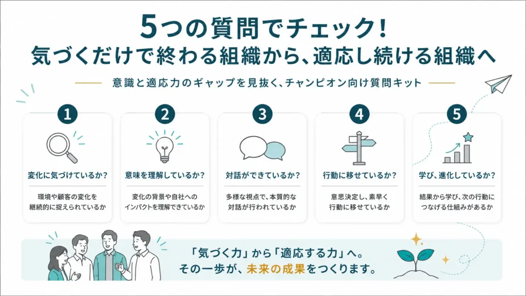 自社が「見える化」を建てているのか、「適応力」を建てているのかを明らかにする、5つの問い　[図]