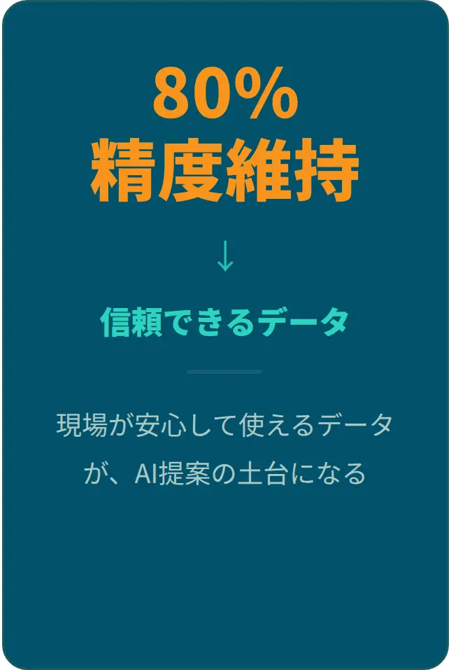 card_2_80percent