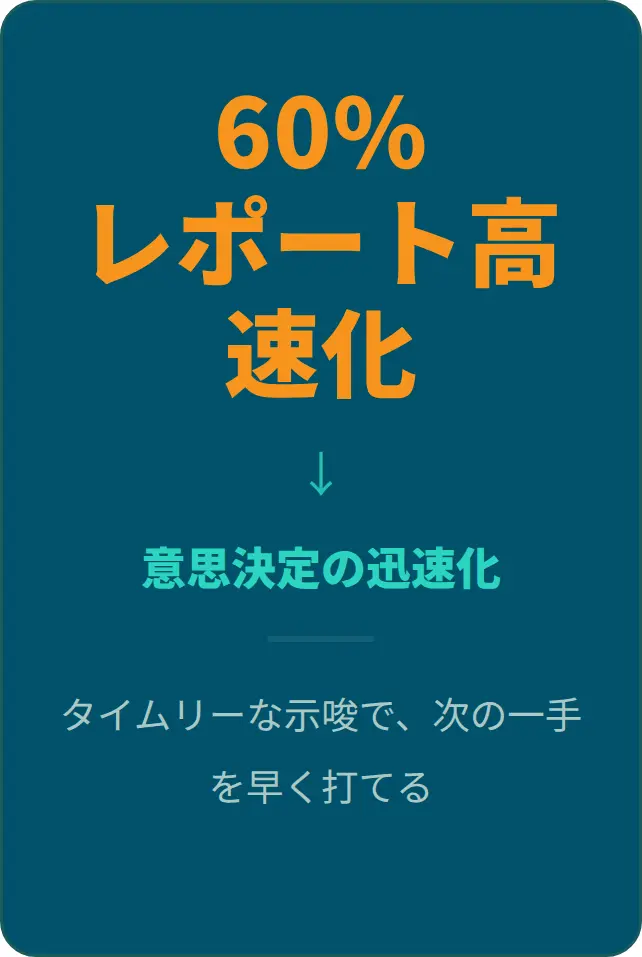 card_3_60percent