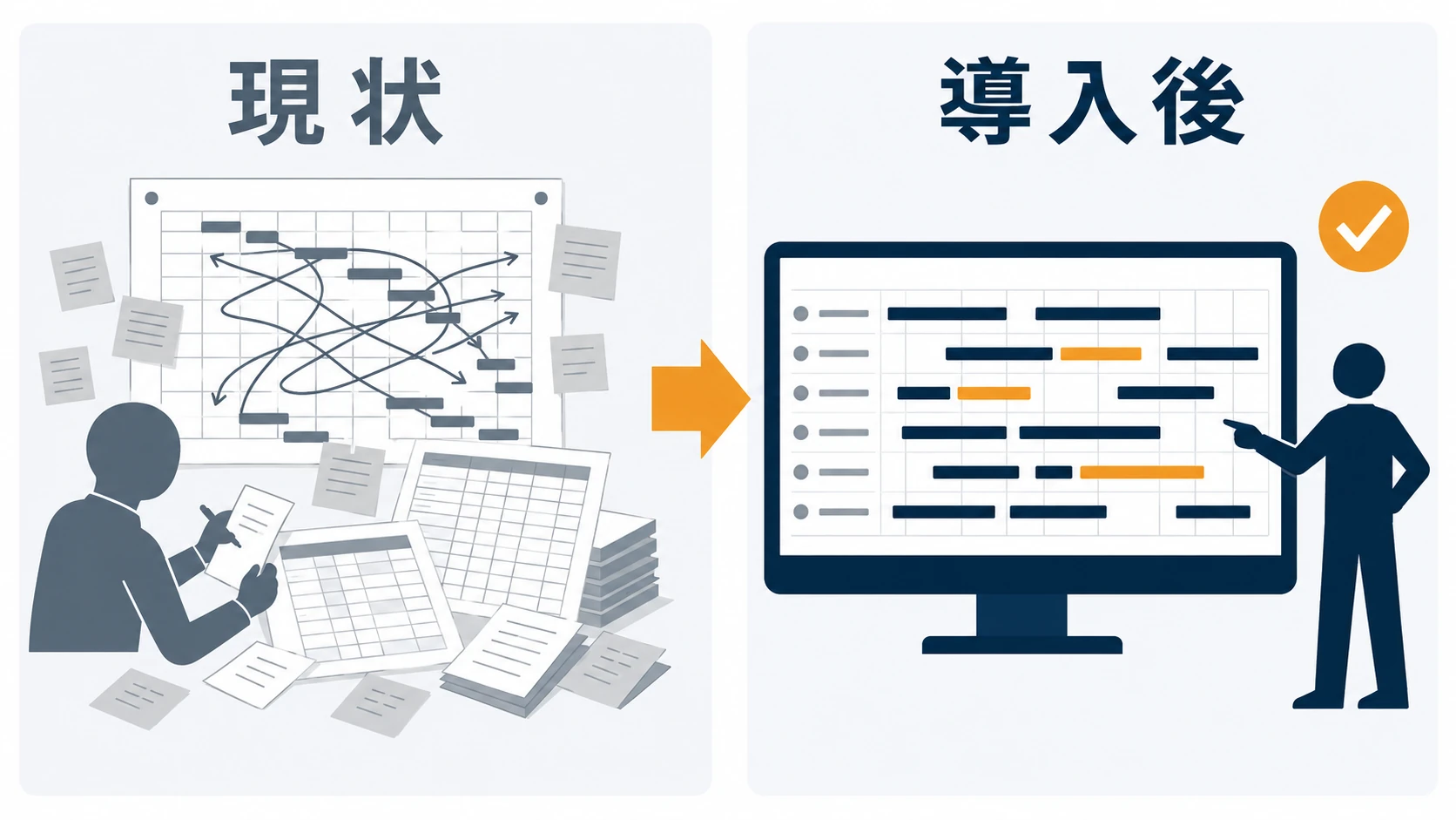 手作業による計画立案から自動立案への移行イメージ