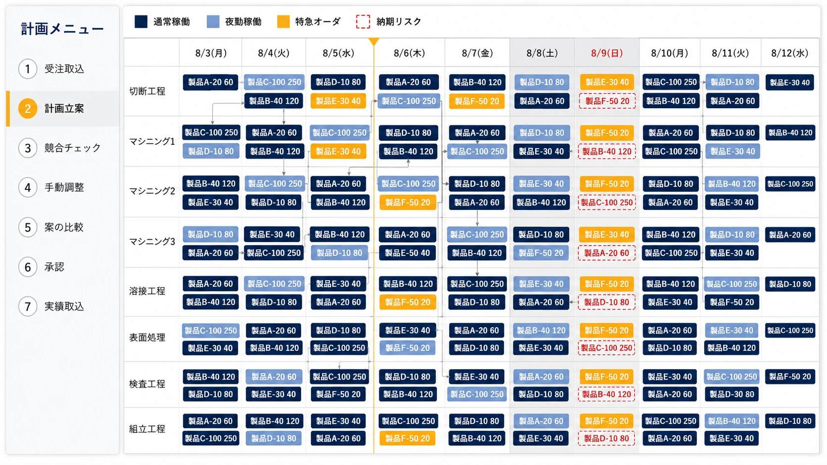 計画メニューと設備別生産スケジュールを表示する画面