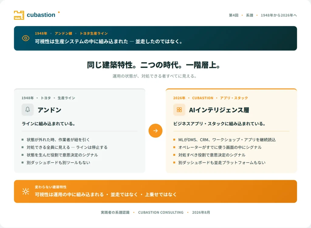 アンドンとAIインテリジェンスの運用